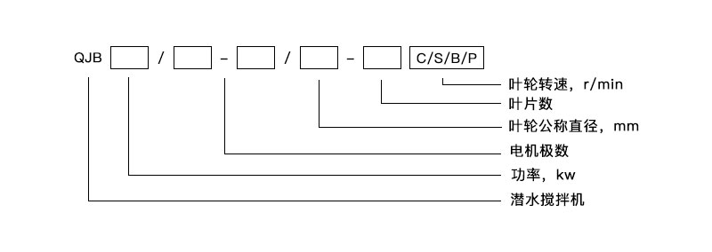 QJB型潛水?dāng)嚢铏C(jī) QJB型潛水?dāng)嚢铏C(jī)