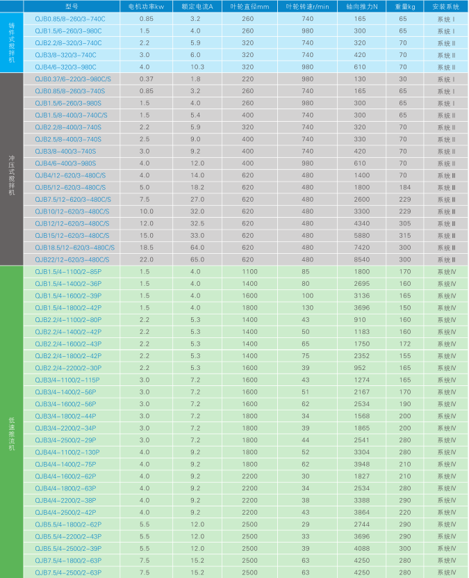 QJB型潛水?dāng)嚢铏C(jī) QJB型潛水?dāng)嚢铏C(jī)