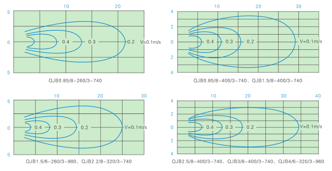 QJB型潛水?dāng)嚢铏C(jī) QJB型潛水?dāng)嚢铏C(jī)